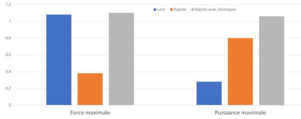Elastiques et musculation _ Graphique force puissance.jpg