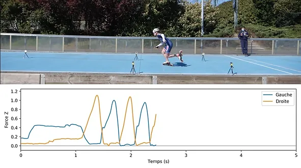 Analyse de l'ensemble de la course - Roller instrumenté Phyling